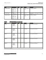 Preview for 131 page of ABB Relion 670 Series RES670 Technical Manual