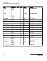 Preview for 132 page of ABB Relion 670 Series RES670 Technical Manual