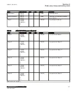 Preview for 133 page of ABB Relion 670 Series RES670 Technical Manual