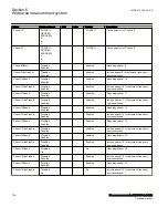 Preview for 134 page of ABB Relion 670 Series RES670 Technical Manual