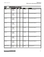 Preview for 135 page of ABB Relion 670 Series RES670 Technical Manual