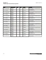 Preview for 136 page of ABB Relion 670 Series RES670 Technical Manual