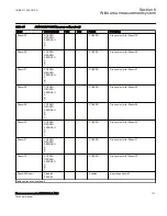 Preview for 137 page of ABB Relion 670 Series RES670 Technical Manual