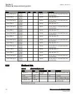 Preview for 138 page of ABB Relion 670 Series RES670 Technical Manual