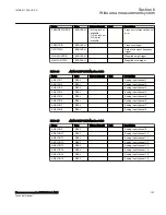 Preview for 139 page of ABB Relion 670 Series RES670 Technical Manual