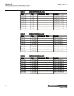 Preview for 140 page of ABB Relion 670 Series RES670 Technical Manual