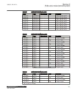 Preview for 141 page of ABB Relion 670 Series RES670 Technical Manual