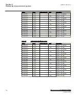 Preview for 142 page of ABB Relion 670 Series RES670 Technical Manual