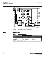 Preview for 174 page of ABB Relion 670 Series RES670 Technical Manual