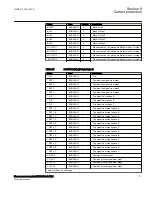 Preview for 177 page of ABB Relion 670 Series RES670 Technical Manual