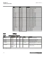 Preview for 178 page of ABB Relion 670 Series RES670 Technical Manual