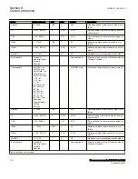 Preview for 180 page of ABB Relion 670 Series RES670 Technical Manual