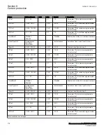 Preview for 182 page of ABB Relion 670 Series RES670 Technical Manual