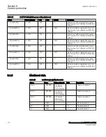 Preview for 184 page of ABB Relion 670 Series RES670 Technical Manual