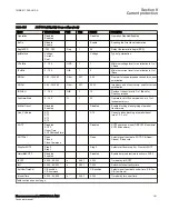 Preview for 197 page of ABB Relion 670 Series RES670 Technical Manual