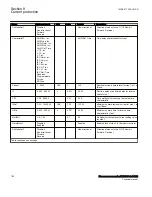 Preview for 198 page of ABB Relion 670 Series RES670 Technical Manual