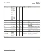 Preview for 199 page of ABB Relion 670 Series RES670 Technical Manual