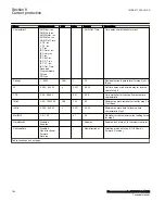 Preview for 200 page of ABB Relion 670 Series RES670 Technical Manual