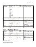 Preview for 201 page of ABB Relion 670 Series RES670 Technical Manual