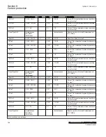 Preview for 202 page of ABB Relion 670 Series RES670 Technical Manual