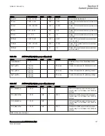 Preview for 203 page of ABB Relion 670 Series RES670 Technical Manual