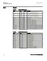 Preview for 220 page of ABB Relion 670 Series RES670 Technical Manual