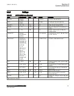 Preview for 221 page of ABB Relion 670 Series RES670 Technical Manual