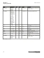 Preview for 222 page of ABB Relion 670 Series RES670 Technical Manual