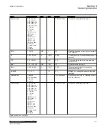 Preview for 223 page of ABB Relion 670 Series RES670 Technical Manual