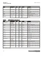 Preview for 224 page of ABB Relion 670 Series RES670 Technical Manual