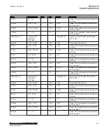 Preview for 225 page of ABB Relion 670 Series RES670 Technical Manual