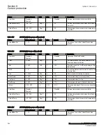 Preview for 250 page of ABB Relion 670 Series RES670 Technical Manual