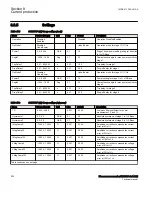 Preview for 258 page of ABB Relion 670 Series RES670 Technical Manual