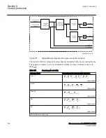 Preview for 260 page of ABB Relion 670 Series RES670 Technical Manual