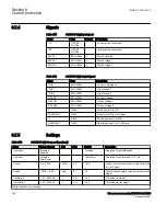 Preview for 266 page of ABB Relion 670 Series RES670 Technical Manual