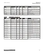 Preview for 267 page of ABB Relion 670 Series RES670 Technical Manual