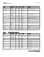 Preview for 278 page of ABB Relion 670 Series RES670 Technical Manual