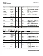 Preview for 292 page of ABB Relion 670 Series RES670 Technical Manual