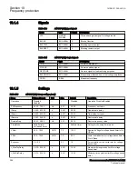 Preview for 304 page of ABB Relion 670 Series RES670 Technical Manual