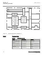 Preview for 318 page of ABB Relion 670 Series RES670 Technical Manual