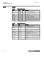 Preview for 320 page of ABB Relion 670 Series RES670 Technical Manual