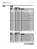 Preview for 328 page of ABB Relion 670 Series RES670 Technical Manual