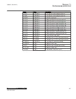 Preview for 329 page of ABB Relion 670 Series RES670 Technical Manual