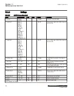 Preview for 330 page of ABB Relion 670 Series RES670 Technical Manual