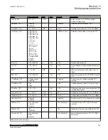 Preview for 331 page of ABB Relion 670 Series RES670 Technical Manual