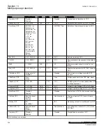 Preview for 332 page of ABB Relion 670 Series RES670 Technical Manual