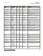 Preview for 333 page of ABB Relion 670 Series RES670 Technical Manual