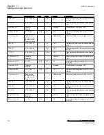 Preview for 334 page of ABB Relion 670 Series RES670 Technical Manual