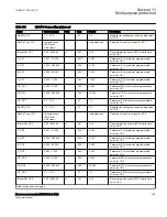 Preview for 335 page of ABB Relion 670 Series RES670 Technical Manual