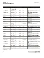 Preview for 336 page of ABB Relion 670 Series RES670 Technical Manual